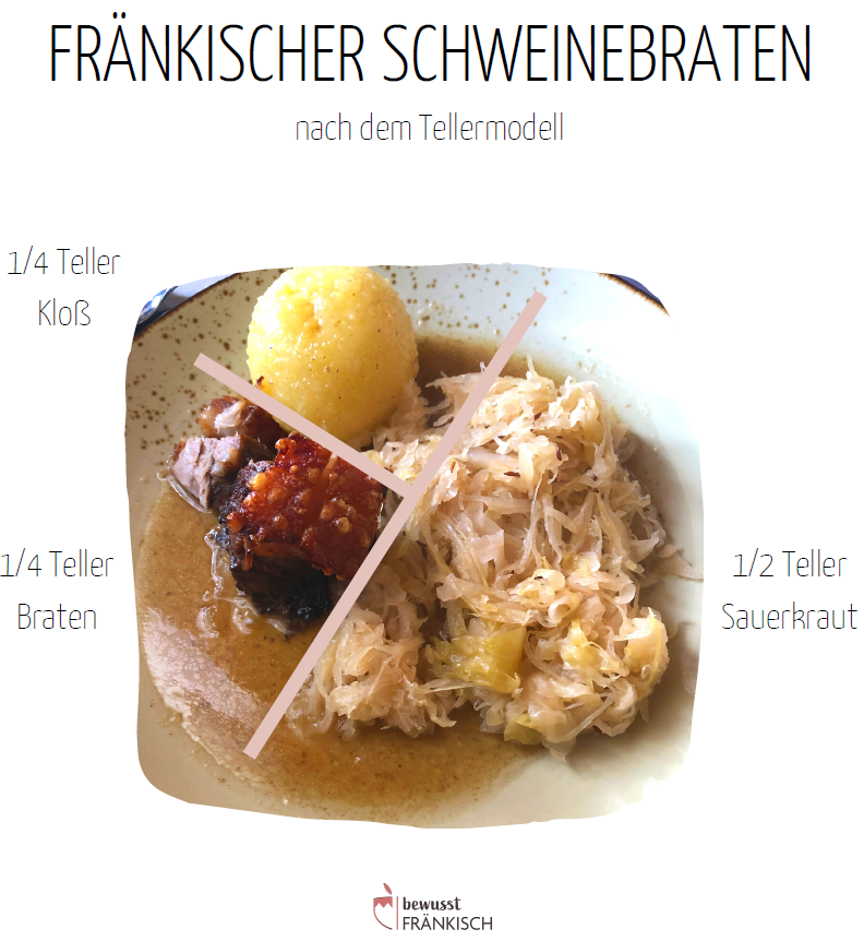 tellermodell-sauerbraten.png